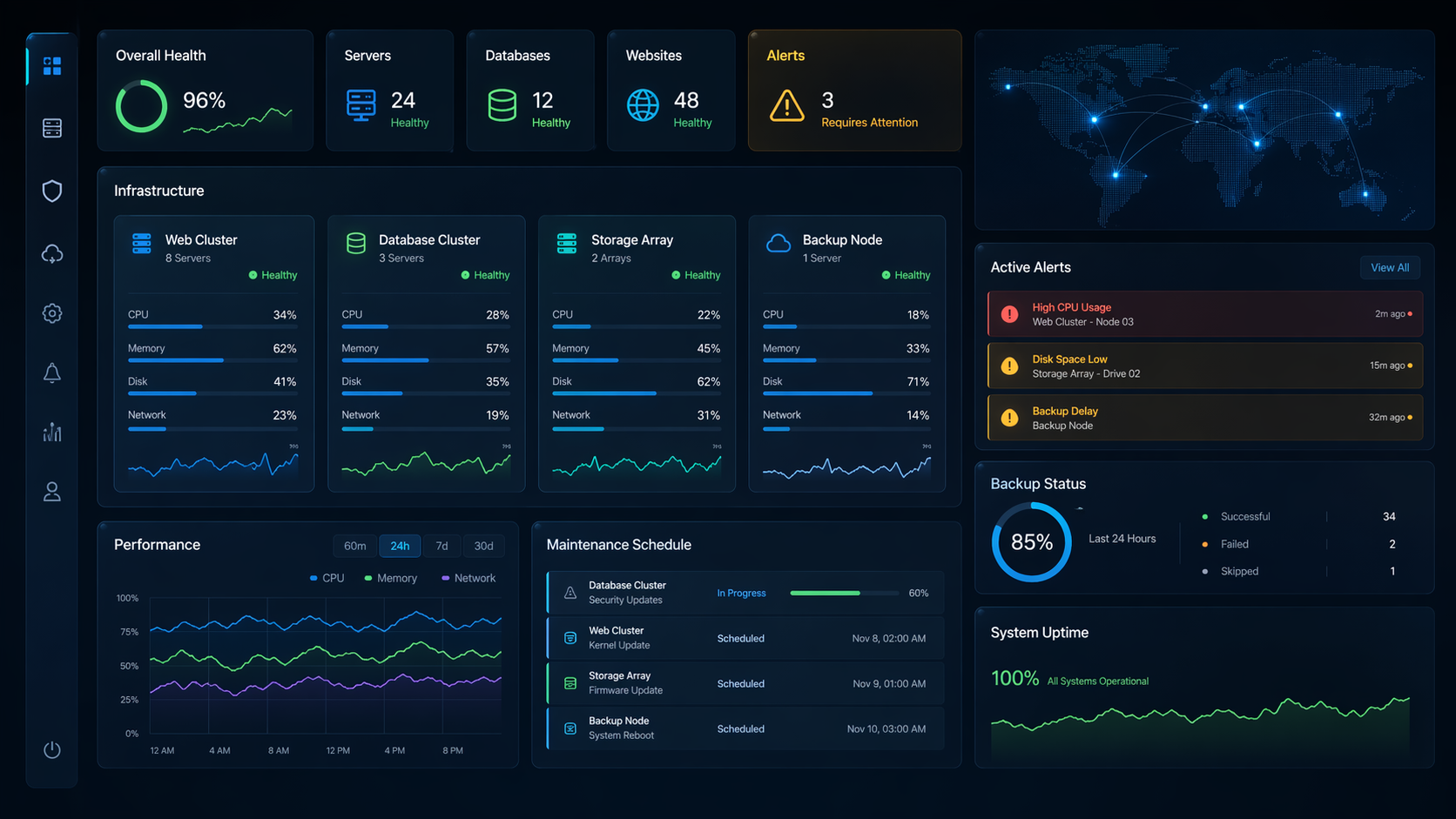IT 托管与维护 服务视觉｜Backups、DevOps、Managed IT、Security Updates、Server Monitoring